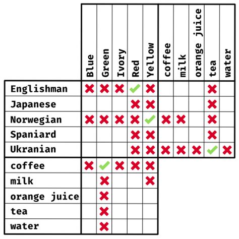 Logic Puzzles - Aha! Puzzles