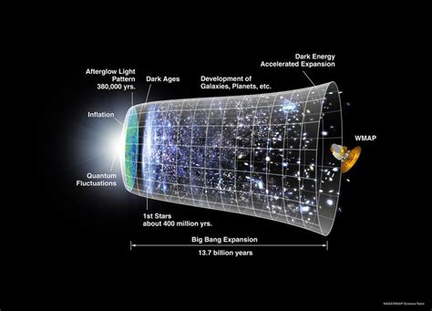 Qu Es La Cosmolog A Y Por Qu Es Importante