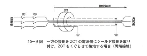ZCTとケーブルシールドの接地方法/佐近電気