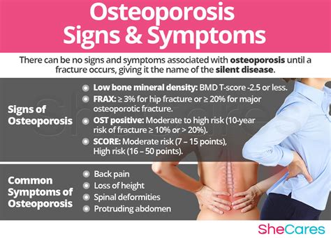 Osteoporosis Symptoms