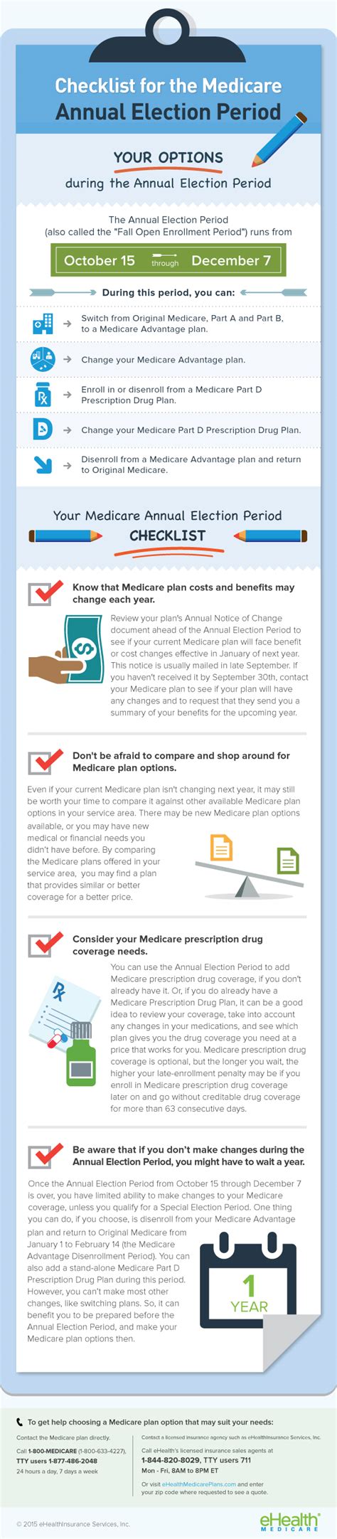 Checklist For The Medicare Annual Election Period Infographic