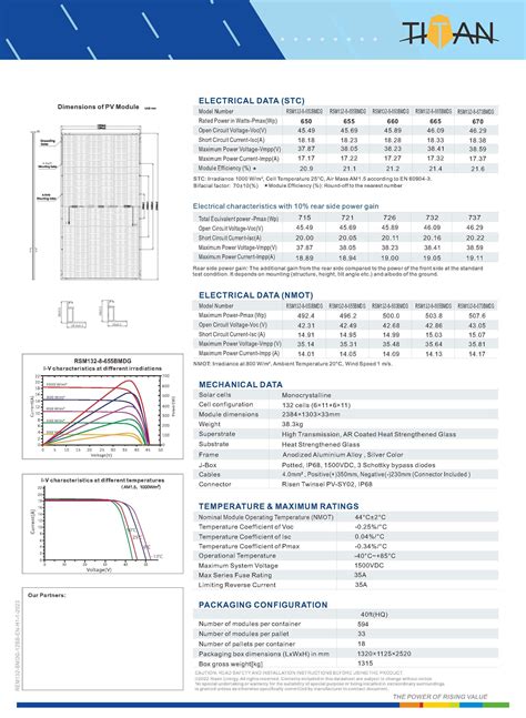Buy Wholesale China Risen Solar Panels Rsm Bmdg Iec V