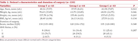 Table 1 From The Analgesic Efficacy Of Ultrasound Guided Transversus