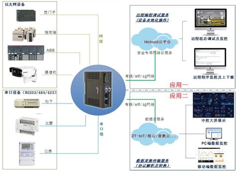 Plc数据采集模块 华辰智通