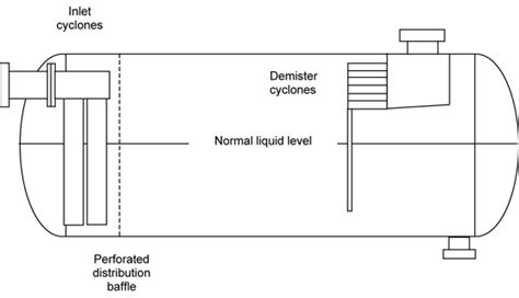 Separator Types Joboilfield