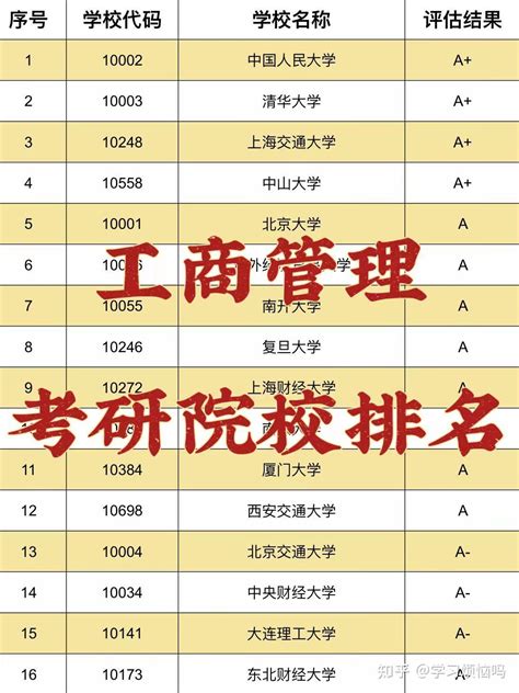 工商管理 考研院校排名汇总 知乎