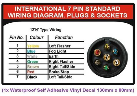 Trailer 7 Pin Plug Wiring Diagram Guide