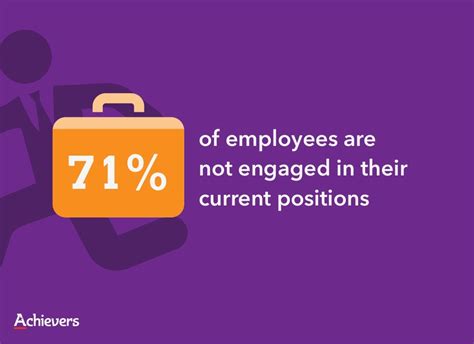 Of Employees Are71 Not Engaged