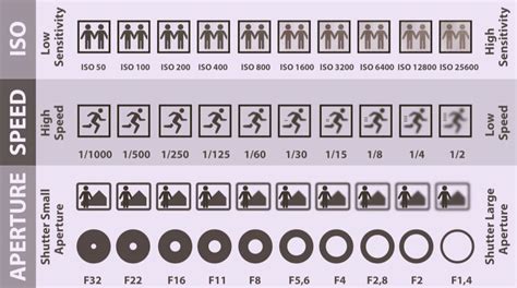 Master The Proper Camera Settings for Indoor Photography