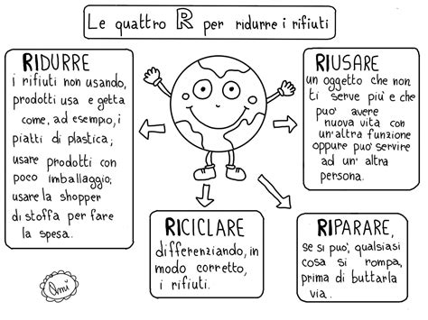 Agenda 2030 Percorso Per La Scuola Primaria Obiettivo 13 Lotta Ai