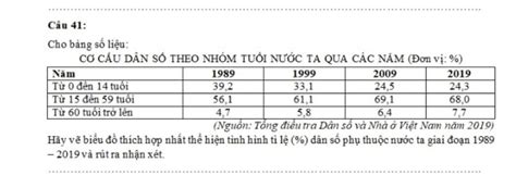 Gi P Mk Vs Mn I C N G P N U Lm Ng S Dc Ctlhn V C N Dc Sao