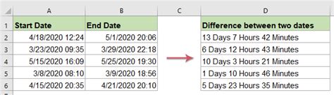 Calculate The Time Difference Between Two Dates In Hours And Minutes In