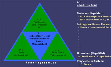 Einf Hrung In Hegels Philosophie Audio Vortrag Hegel System De