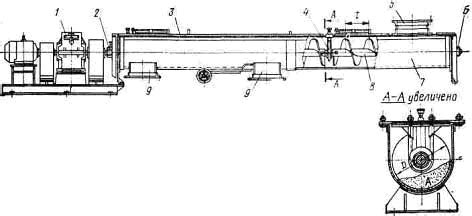 Винтовой конвейер