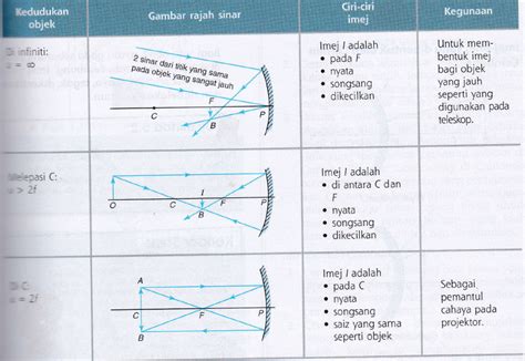 Bab 5 Cahaya