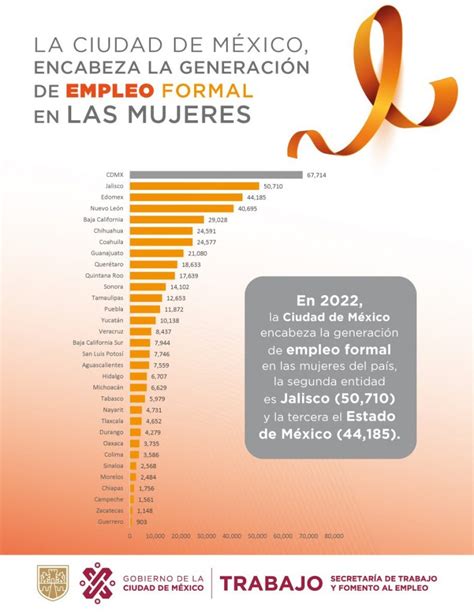 Mujeres Pilar En La Generaci N De Empleos Gobierno Cdmx