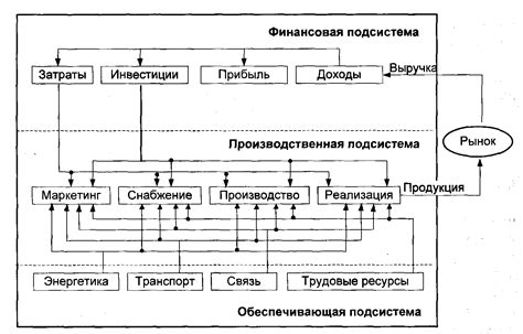 Тема 1. Основные положения теории систем