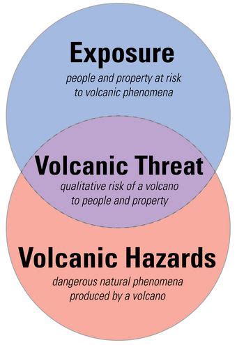 National Volcano Early Warning System - monitoring volcanoes according ...