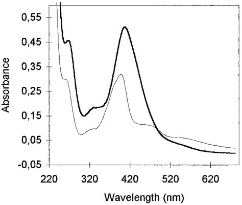 Differences In Absorption Spectra In Mm Phosphate Buffer Ph