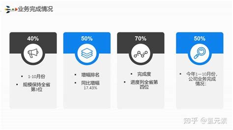 公司经营分析工作思路工作汇报 知乎