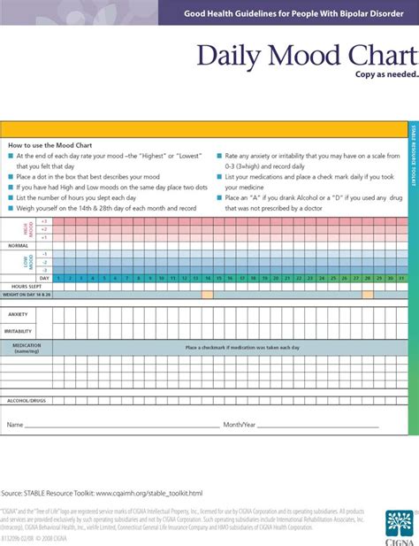 Bipolar Mood Chart Template