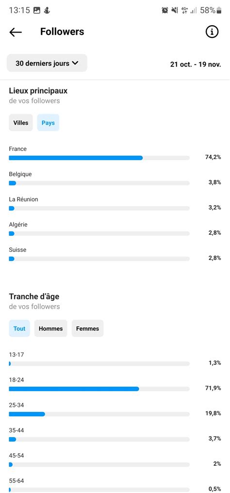 Compte Humour 168k France Actif Re Insta