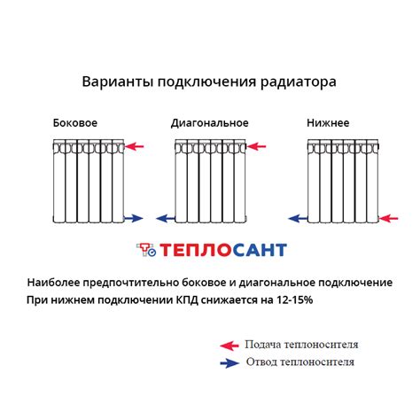 Радиатор алюминиевый Atlant Alum 350 - 12 секций, купить | Теплосант