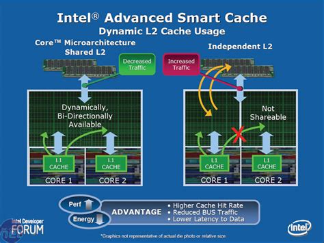 Intel S Core 2 Duo Processors Bit Tech Net