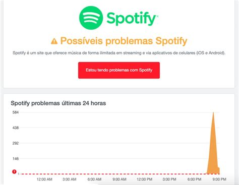 Spotify Fora Do Ar Usu Rios Relatam Que Aplicativo Fecha Sozinho