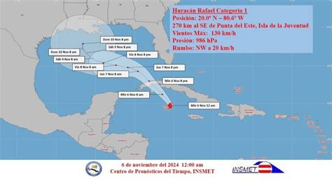 Huracán Rafael gana ligeramente en intensidad Radio Rebelde