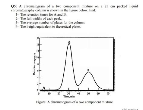 Solved Q5 A Chromatogram Of A Two Component Mixture On A 25 Chegg