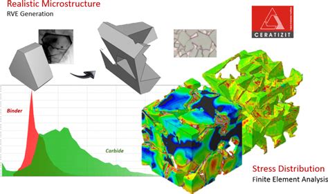 Hard Metal Finite Element Simulation Enteknograte