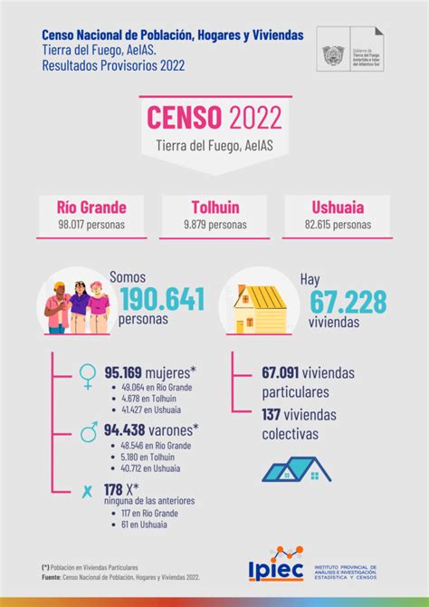 Censo Resultados Provisionales Instituto Provincial De