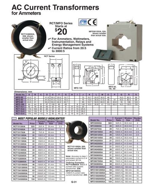 Ac Current Transformers For Ammeters Low Voltage