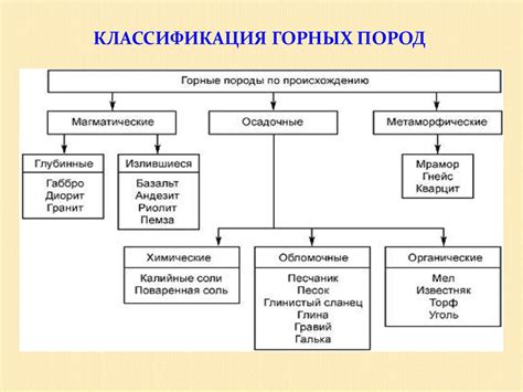 Горные породы и минералы - презентация онлайн