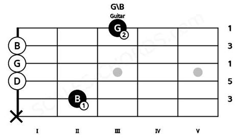 G B Guitar Chord G Major Triad Inverted On B Scales Chords