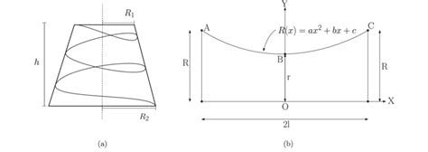 Schematic Representation Of Conical And Volute Springs A Schematic