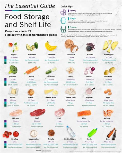 Food Storage And Shelf Life Bosch Home Appliances