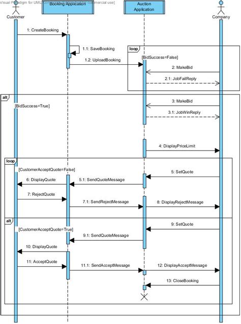 Online uml sequence diagram generator - freakslader