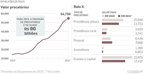 PEC dos Precatórios o que muda para os investidores