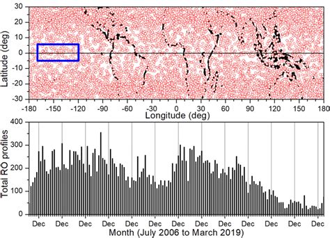 Snapshot Of Available RO Data Top Spatial Distribution Of Total