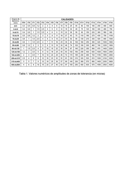 Tablas Tolerancias Dimensionales 1 Grupos De Diámetros Mm It01 It0 It1 It2 It3 It4 It5 It6