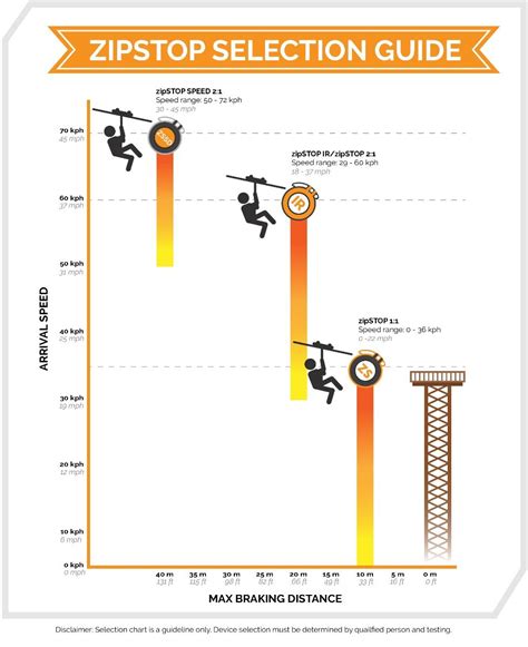 Professional Zip Line Equipment Zip Line Brakes Trolleys