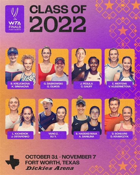 2022 Wta Finals Tournament Preview Opta Analyst