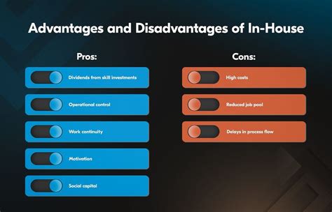 In House Vs Outsourcing What To Choose In