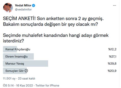 Vedat Milor Dan Se Im Anketi O Isim Birinci Kt