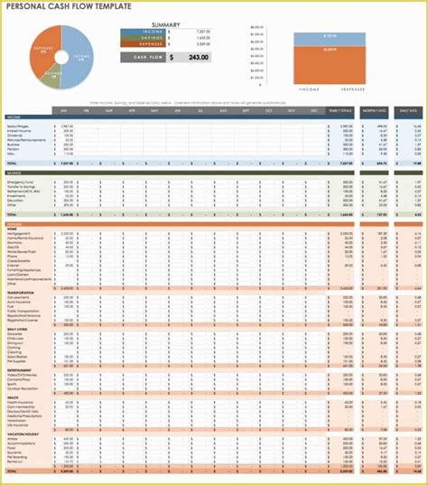 Free Cash Flow Projection Template Of Template Construction Cash Flow ...