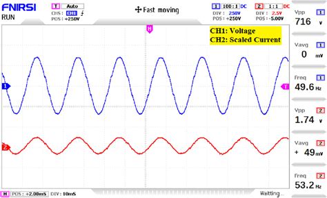 Experimental Voltage And Current Waveforms At Unity Power Factor For