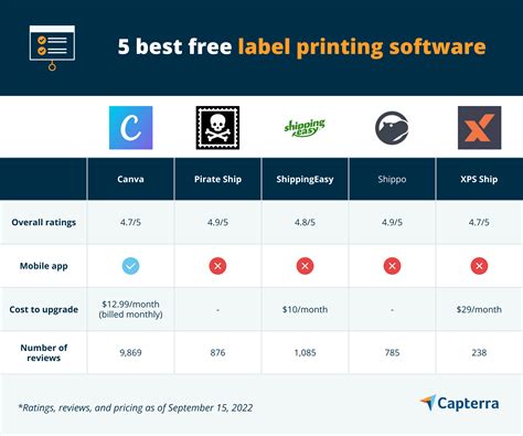 5 Best Free Label Printing Software | Capterra