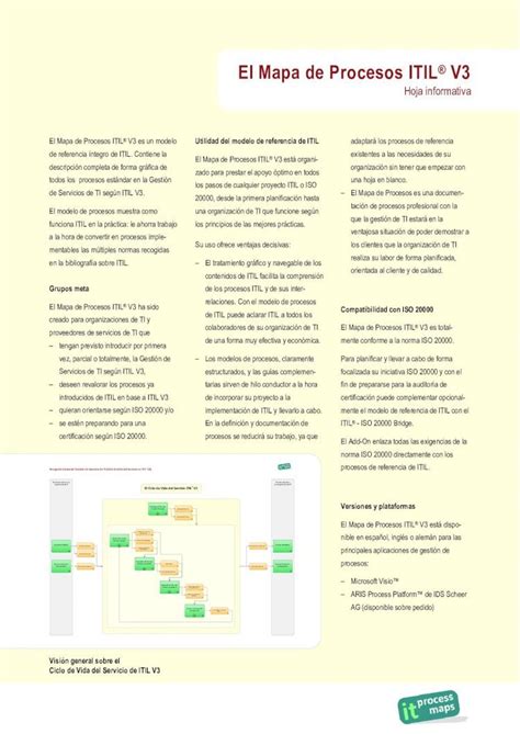 Hoja Informativa Mapa De Procesos Itil V3 Download Pdf